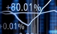 分享一些成功的豆粕期貨交易資金管理案